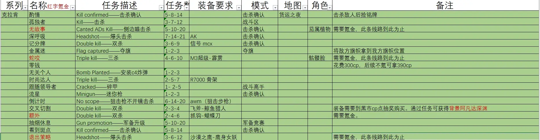 关于战术百科：不同流派战术的完整剖析的信息
