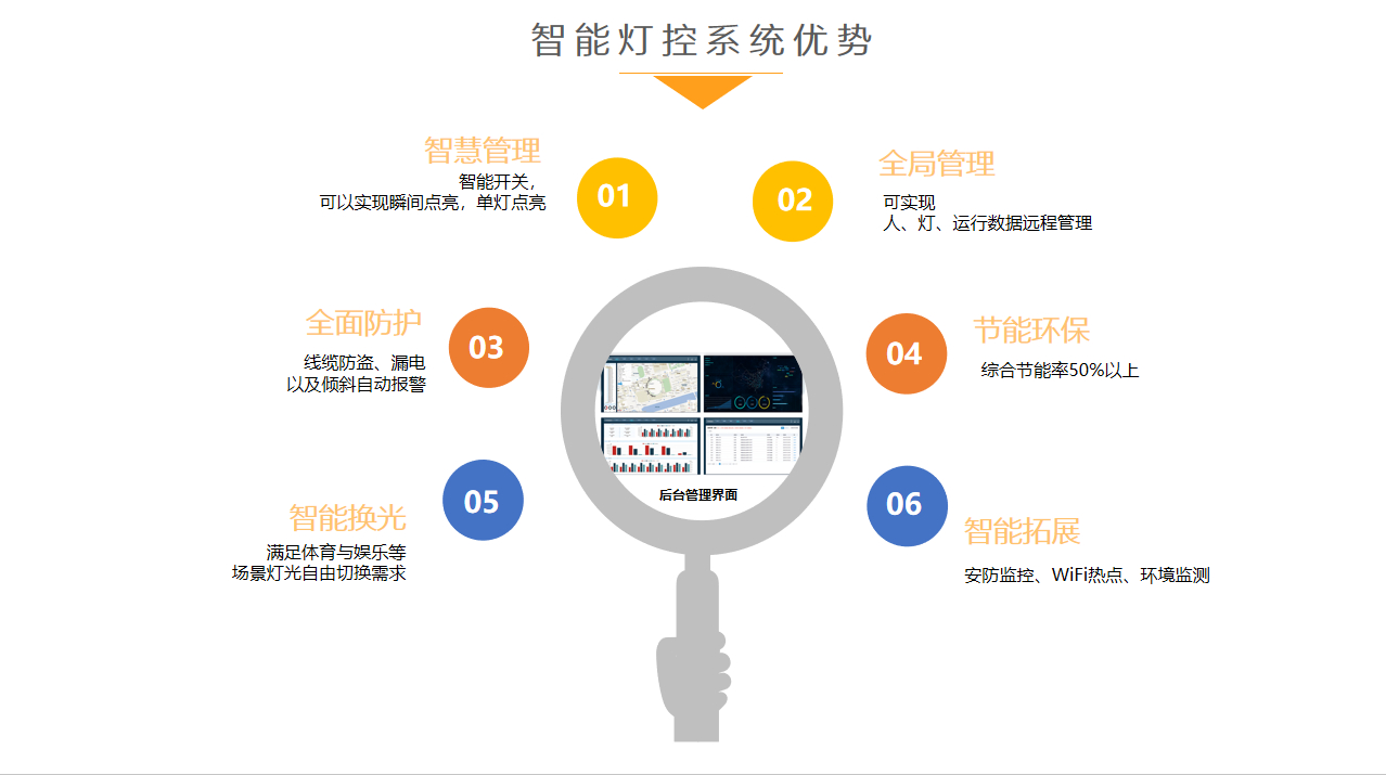 开云体育客户端-关于【智慧球场】智能监测设备让比赛管理更科学、更高效！的信息